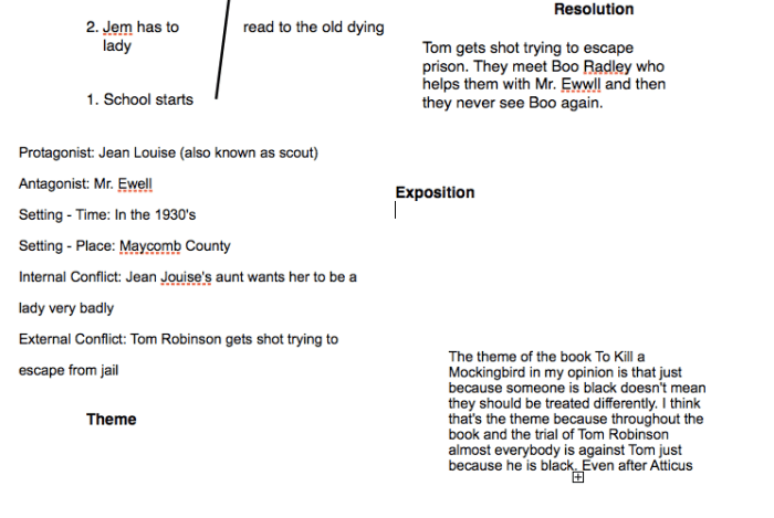 Plot chart for to kill a mockingbird