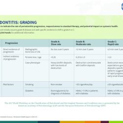 Periodontal periodontitis portland perio implant describe helps gum