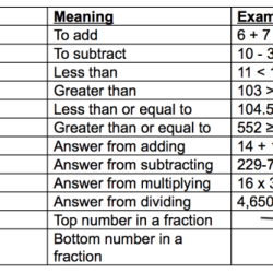 Paraprofessional practice test ga free