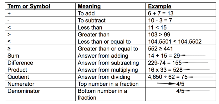 Paraprofessional practice test ga free