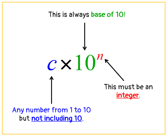 Expressed in scientific notation 0.0930 m is