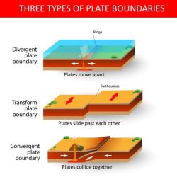 Crustal boundaries lab answer key