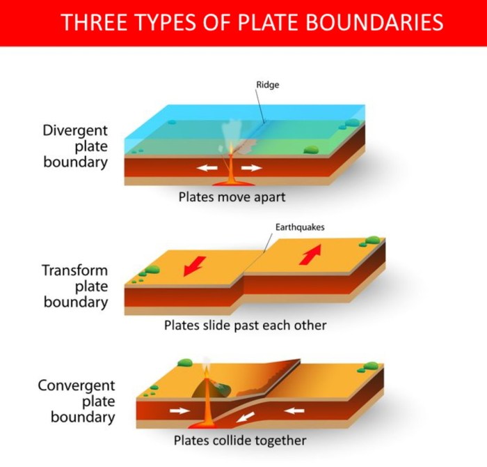 Crustal boundaries lab answer key