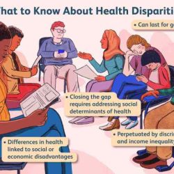 Hosa cultural diversities and disparities practice test