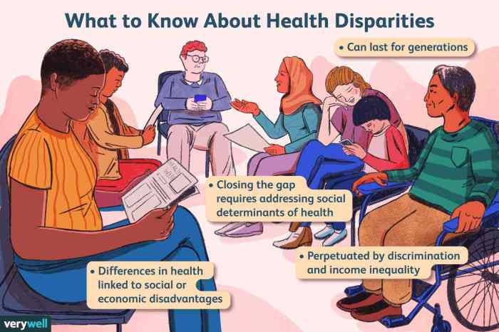 Hosa cultural diversities and disparities practice test